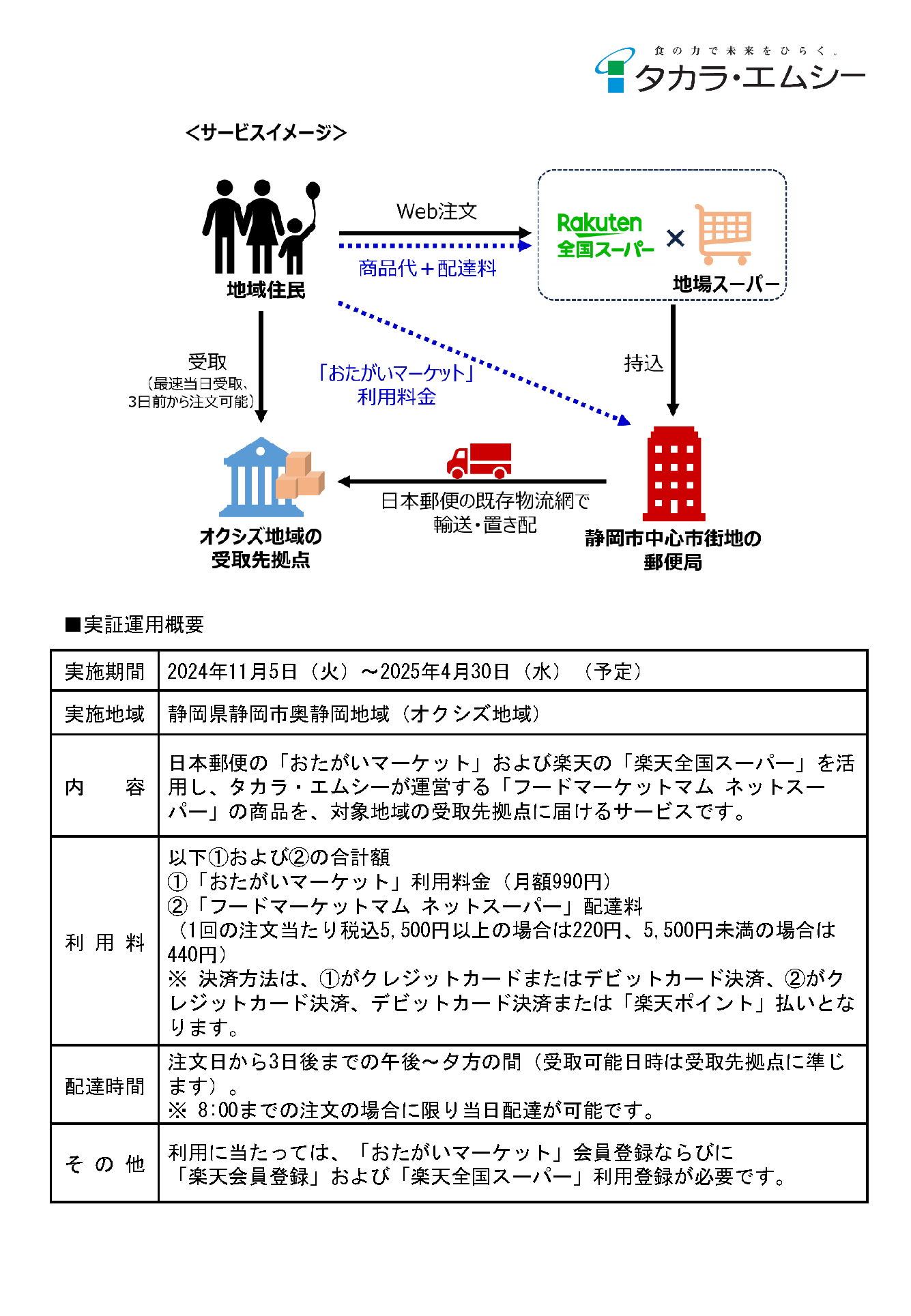 Web版_PRESS RELEASE（おたがいマーケット_ページ_2