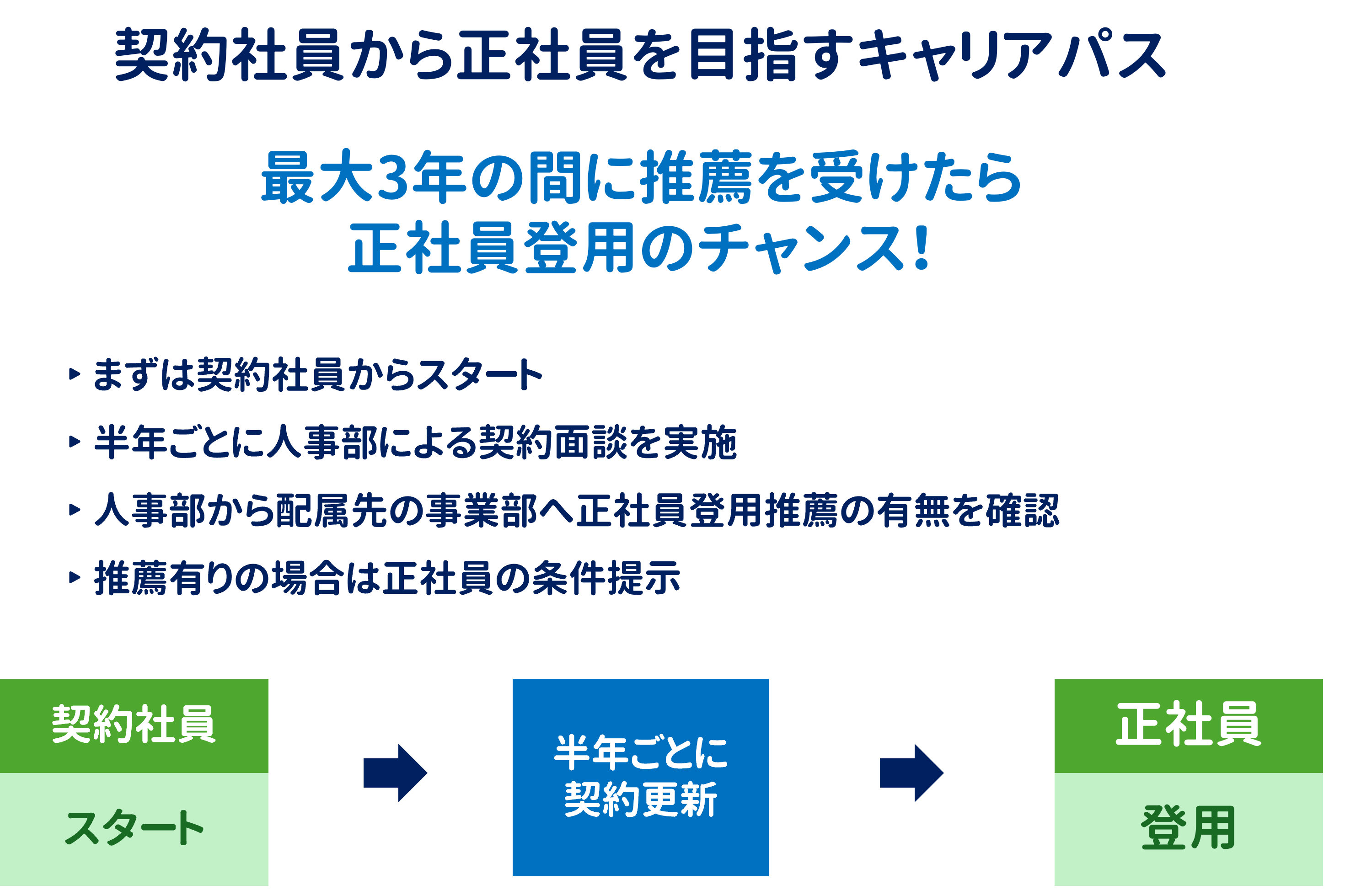 キャリアパス